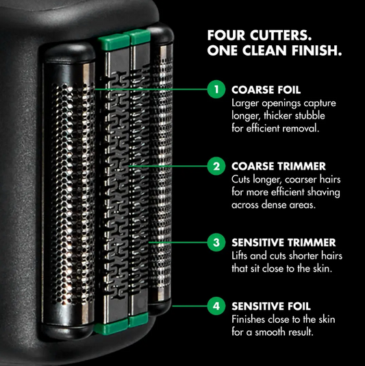 BaBylissPRO x Tomb 45 Double Foil Shaver Replacement Kit